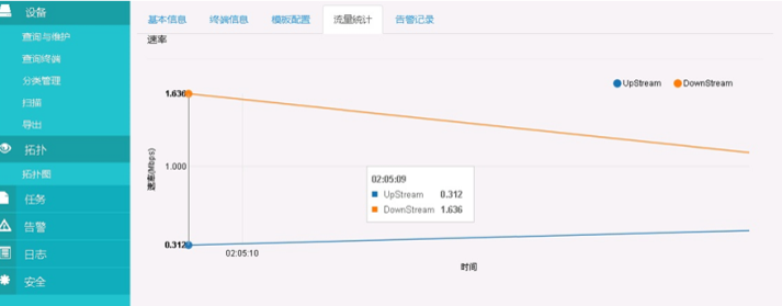 运营商接入网设备网管